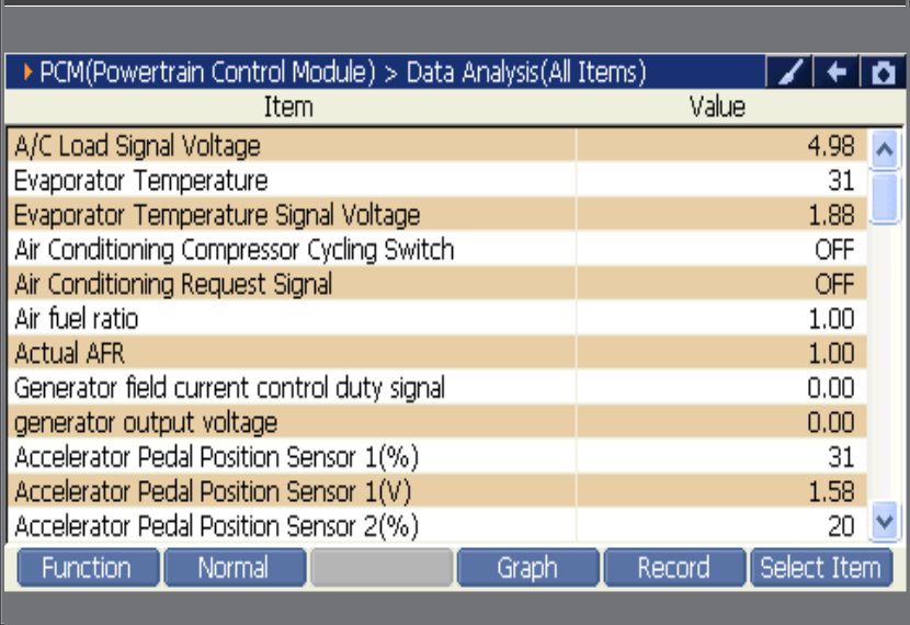 Sample scan data